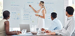 Whiteboard, meeting and presentation with business woman working on strategy, planning and innovation. Corporate people with statistics, charts or graphs, data analytics or analysis on a board.
