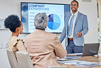 Business people, meeting presentation and data analysis, company infographics and growth charts, graphs or financial statistics. Corporate man, clients or women budget on computer screen or monitor