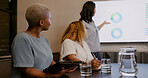 Businesswoman, leadership and infographic presentation on screen of survey demographics, review or chart. Female manager, meeting and analytics of strategy, kpi target and feedback in team conference