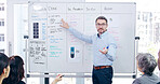 Presentation, team and businessman with whiteboard for meeting in office for project analysis. Discussion, collaboration and speaker with employees for checklist with corporate workshop training.