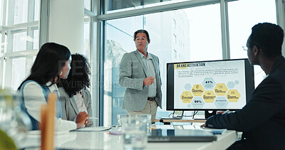 Buy stock photo Brand activation, computer screen and training with business people in boardroom for coaching. Marketing, mindmap or presentation and man speaking in office for upskill workshop with employee team