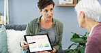 Senior woman, tablet and financial advisor in home with charts, discussion and planning for retirement income. People, touchscreen and graphs for investment, growth or profit for pension in house