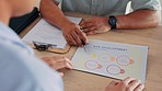 Creative business people, hands and meeting with documents for web development or planning at office. Hand of employees discussing paperwork on table and pointing to project plan for startup design