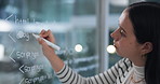 Business woman, glass wall and notes for planning coding project, scripting language and strategy. Female programmer, writing and moodboard in office for learning code, brainstorming and knowledge