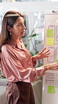 Presentation, planning and business woman with whiteboard on web design, project and research. Creative agency, speaker and person planning with sticky notes for mobile app, ui software and website