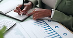 Hands, business and woman with documents, graphs for profit growth and sales analytics. Closeup, person or financial advisor in office, paperwork and writing with notes for charts or company revenue 
