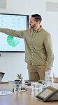 Screen, presentation and man in boardroom, meeting and performance review with team, sales and chart. Business, data analyst and person with stats for revenue growth, talking and financial report