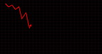 Trading, dashboard and line graph for market decline, risk and price drop in economic recession. Digital, chart and stock slump for financial crash, investment loss and bearish trend on dark display