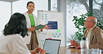 Team, tablet and woman with whiteboard for presentation, graphs or sales projections for advertising. Meeting, office or person with tech for project plan, target market growth or explain analysis
